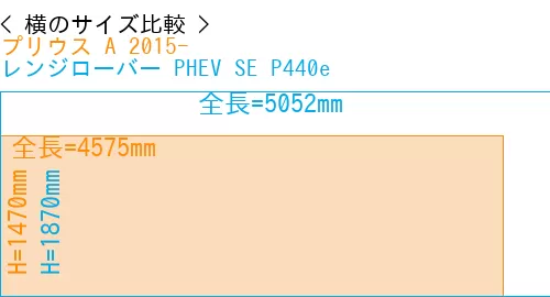 #プリウス A 2015- + レンジローバー PHEV SE P440e